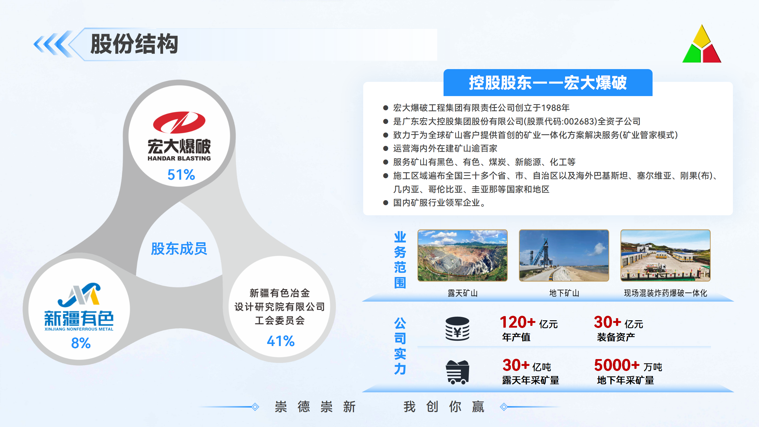 2025.10.27新疆有色冶金設(shè)計(jì)研究院有限公司介紹（資質(zhì)合并篇）_01